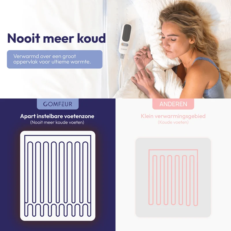 Comfeur elektrische deken - Aparte voetenzone - 190x90 cm