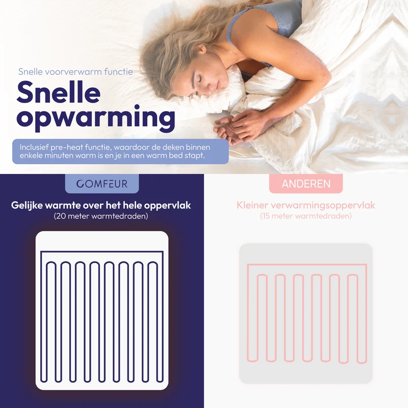 Comfeur elektrische onderdeken met preheat functie – 190x80 cm