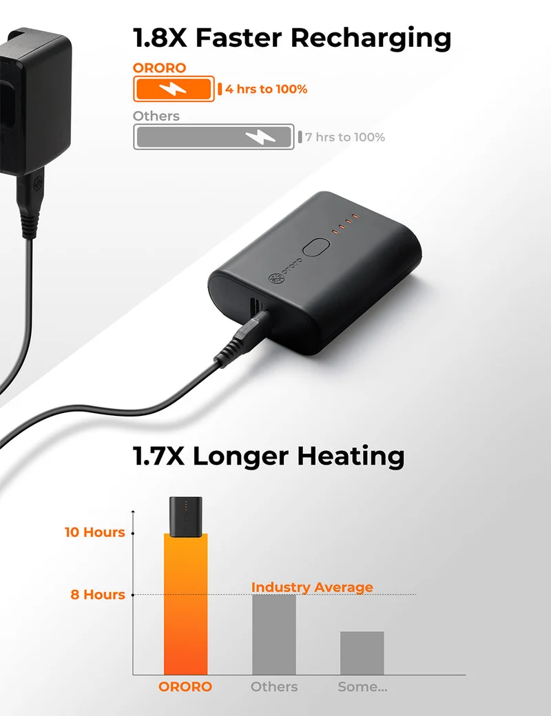 Mini 5K wiederaufladbare Batterie & Ladekabel für beheizbare Kleidung (Geschenk)