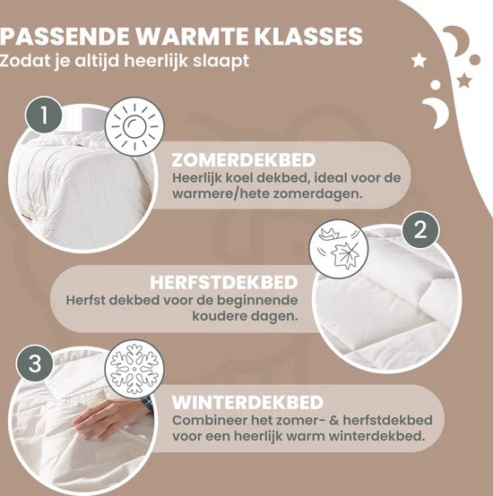 4-Seizoenen Wollen Dekbed