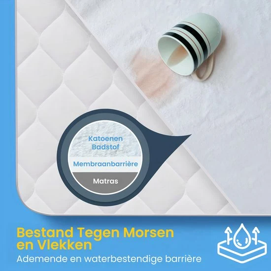 Waterdichte Matrasbeschermer