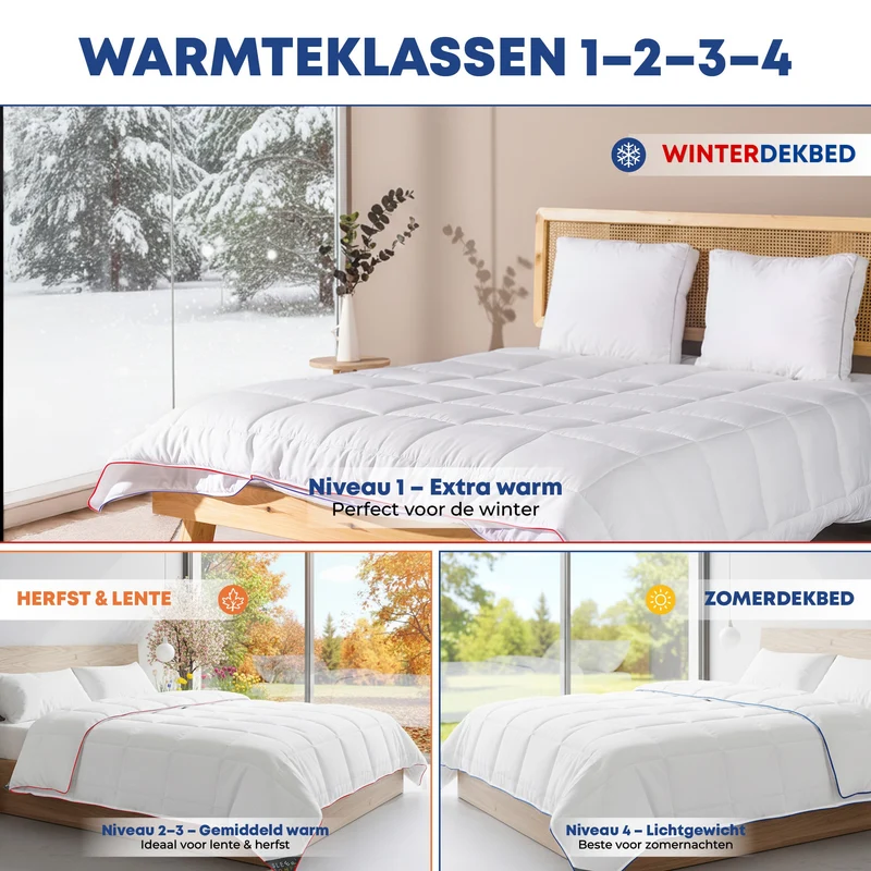 Thermo Balance Series