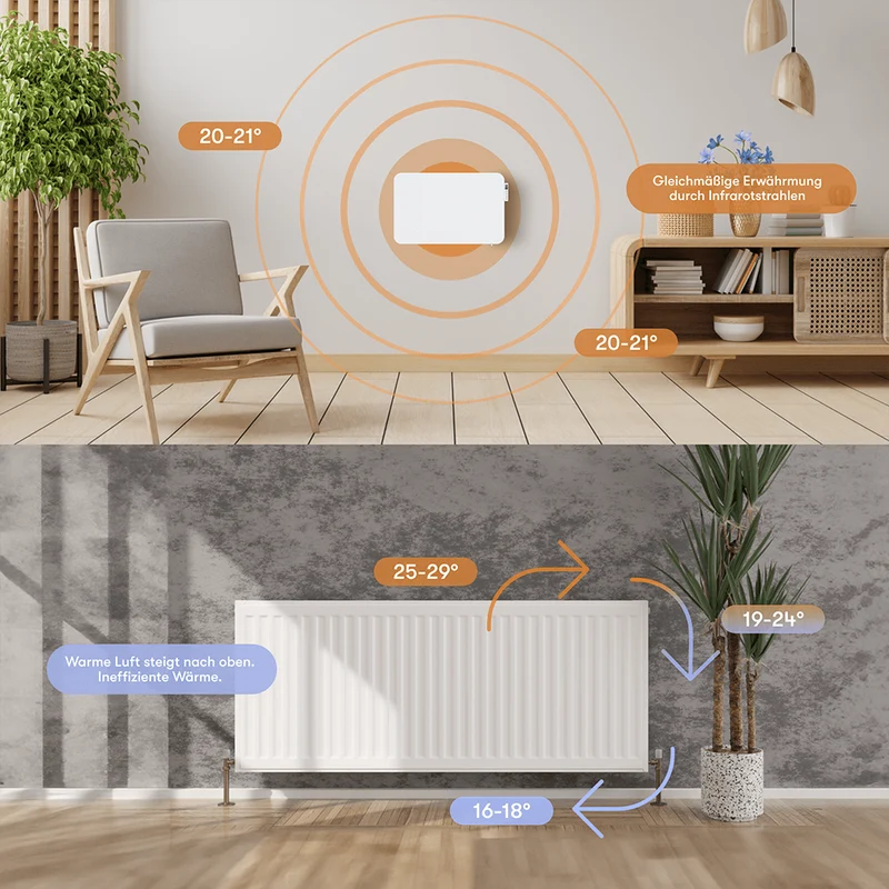 Metall Infrarotheizung 450W mit Smart Thermostat B-Ware