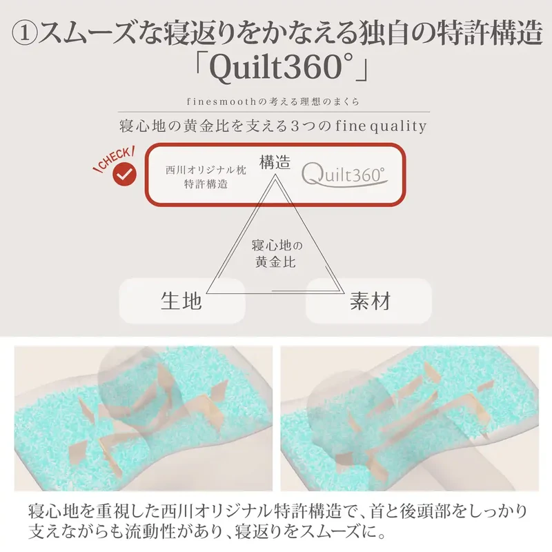 Nishikawa Fine Smooth Pillow - Japan - Patented 3D Structure Fits Head Reduces Neck & Shoulder Burden - Adjustable Height W/ Urethane Sheet