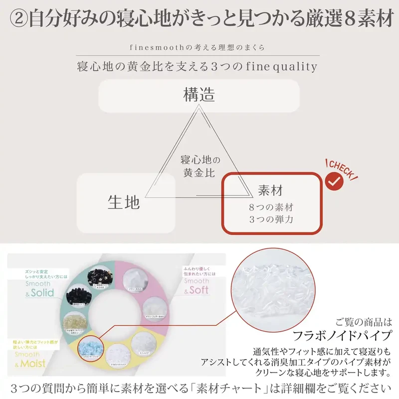 Nishikawa Fine Smooth Pillow - Japan - Patented 3D Structure Fits Head Reduces Neck & Shoulder Burden - Adjustable Height W/ Urethane Sheet