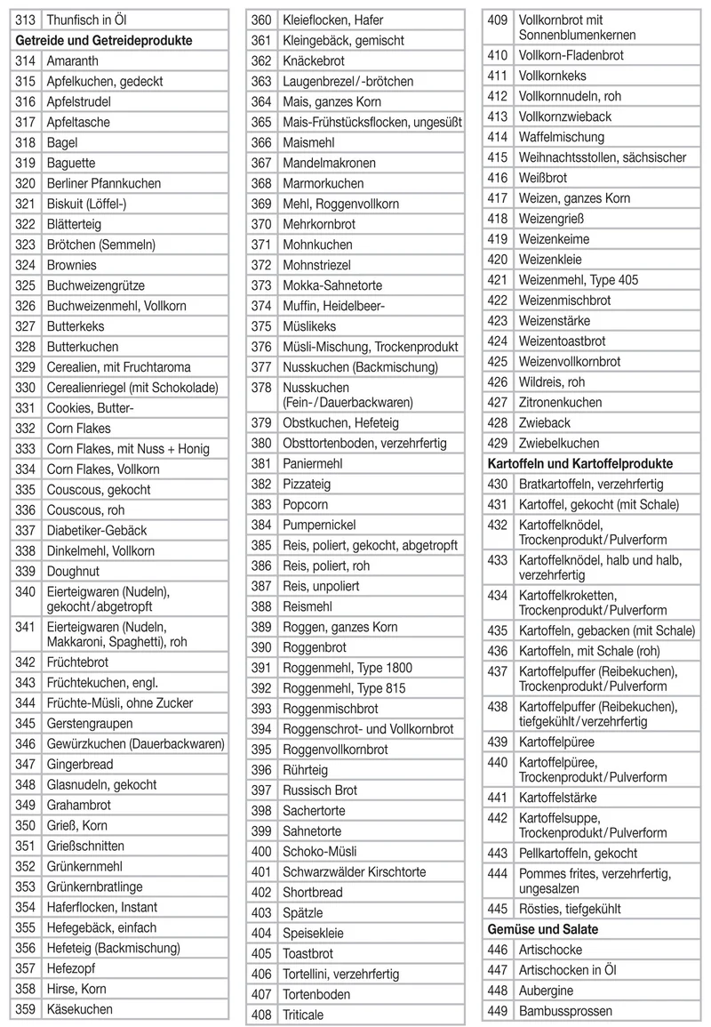 Beurer Nährwert-Analysewaage DS 61
