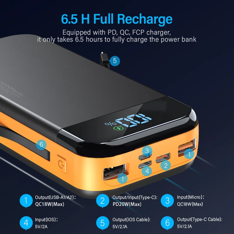Powerbank mit integrierter digitaler Batterieanzeige und mehreren Schnellladefunktionen Skanto
