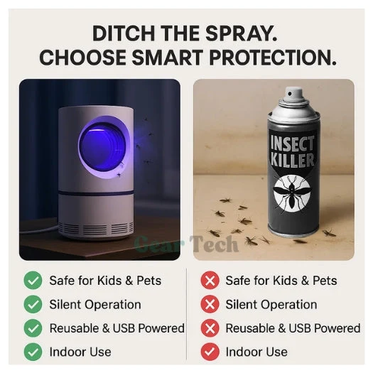 InsectoStop UV-Fliegenfänger – Elektrische Mückenlampe für Innen und Außen | Skanto