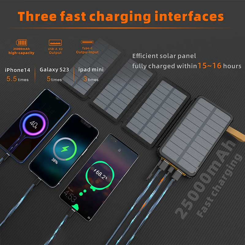 Hochleistungs-Solar-Powerbank mit Multi-Ladeoptionen Skanto