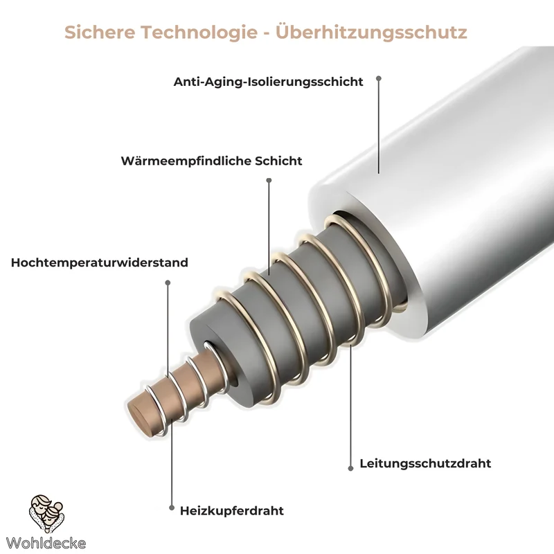 Weiche Sherpa-Heizdecke - 6 Temperaturstufen