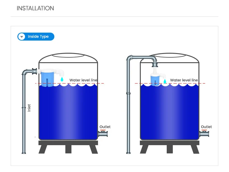 Automatisches Wasserstandsregelventil | Skanto