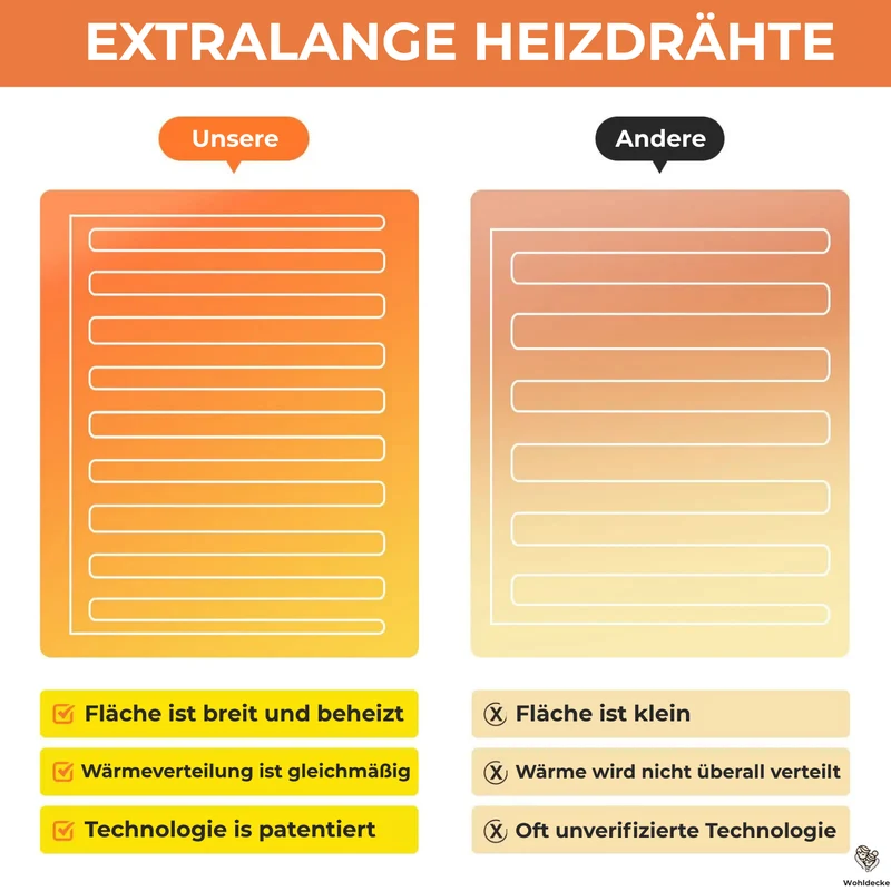 Elektrische Heizdecke 180×150cm – Baumwolle und Flanell - 6 Heizstufen, 10 Std. Timer & Schnellheizung