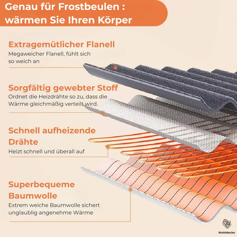 Elektrische Heizdecke 180×150cm – Baumwolle und Flanell - 6 Heizstufen, 10 Std. Timer & Schnellheizung