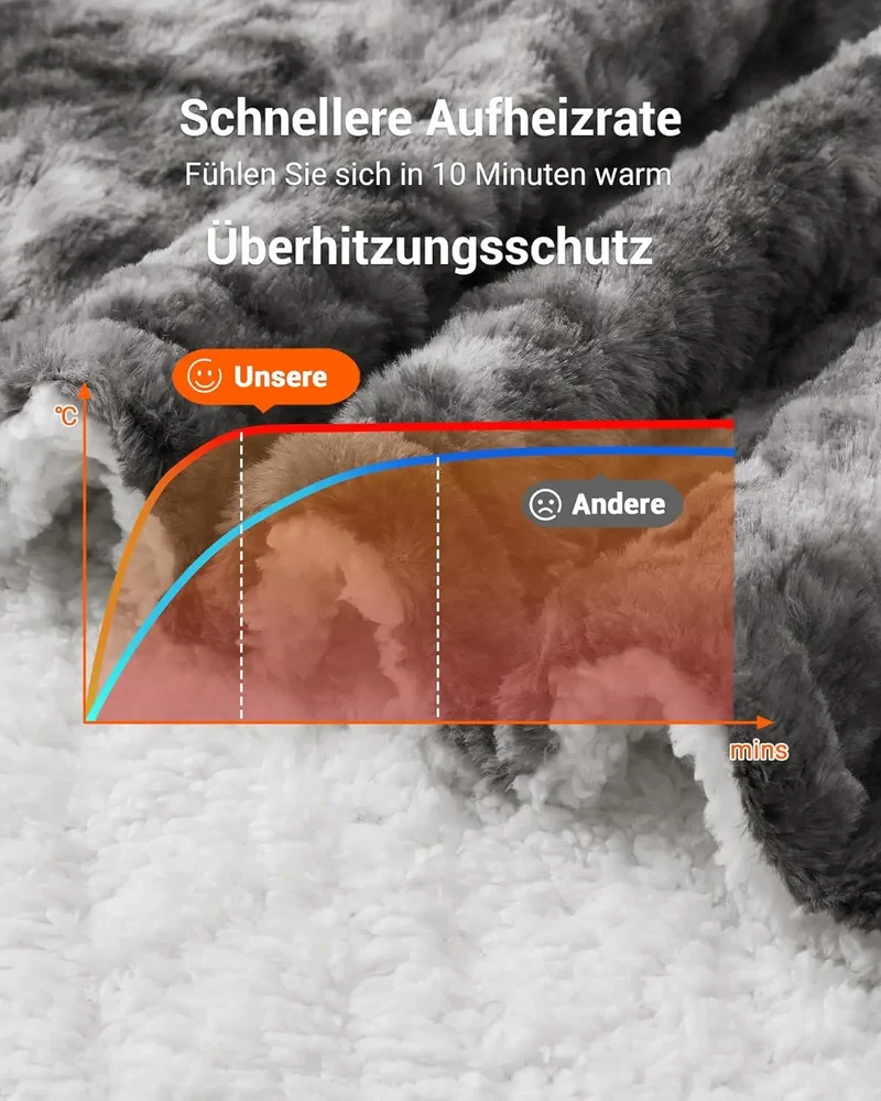 Elektrische Heizdecke 180×200cm – 6 Heizstufen, 10 Std. Timer & Schnellheizung