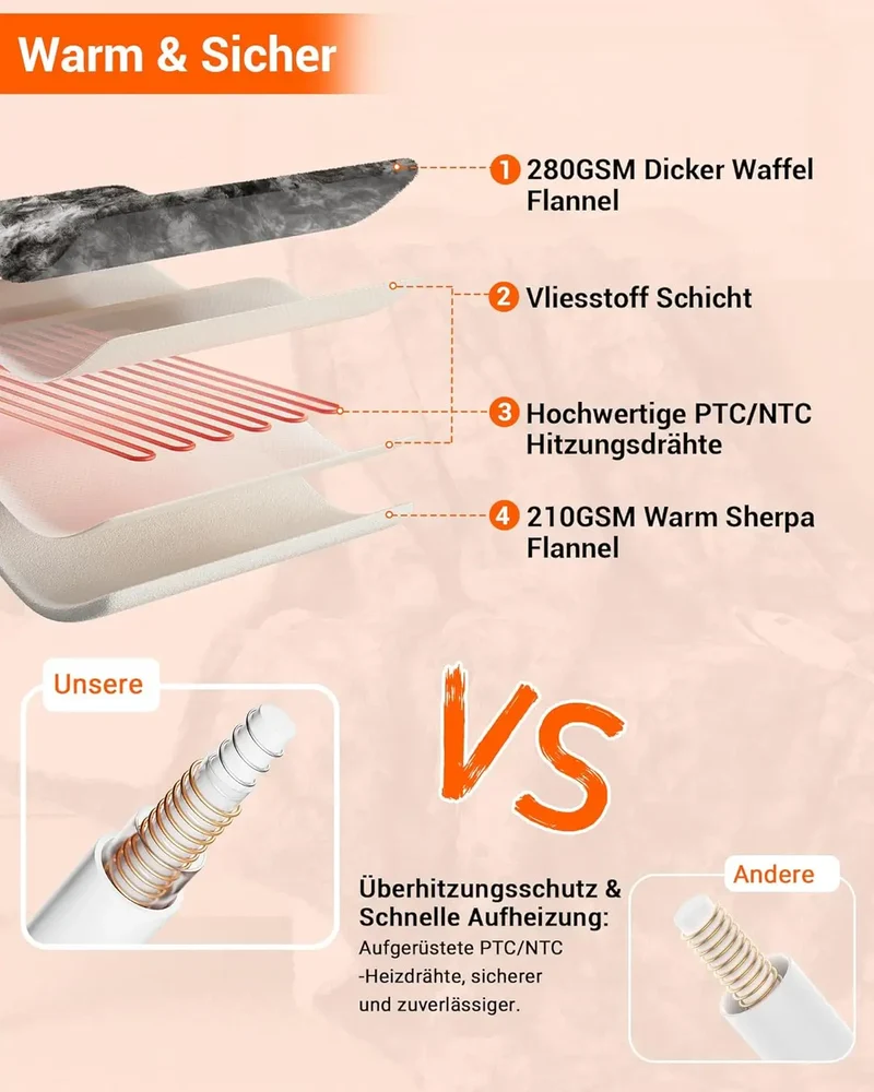 Elektrische Heizdecke 180×200cm – 6 Heizstufen, 10 Std. Timer & Schnellheizung