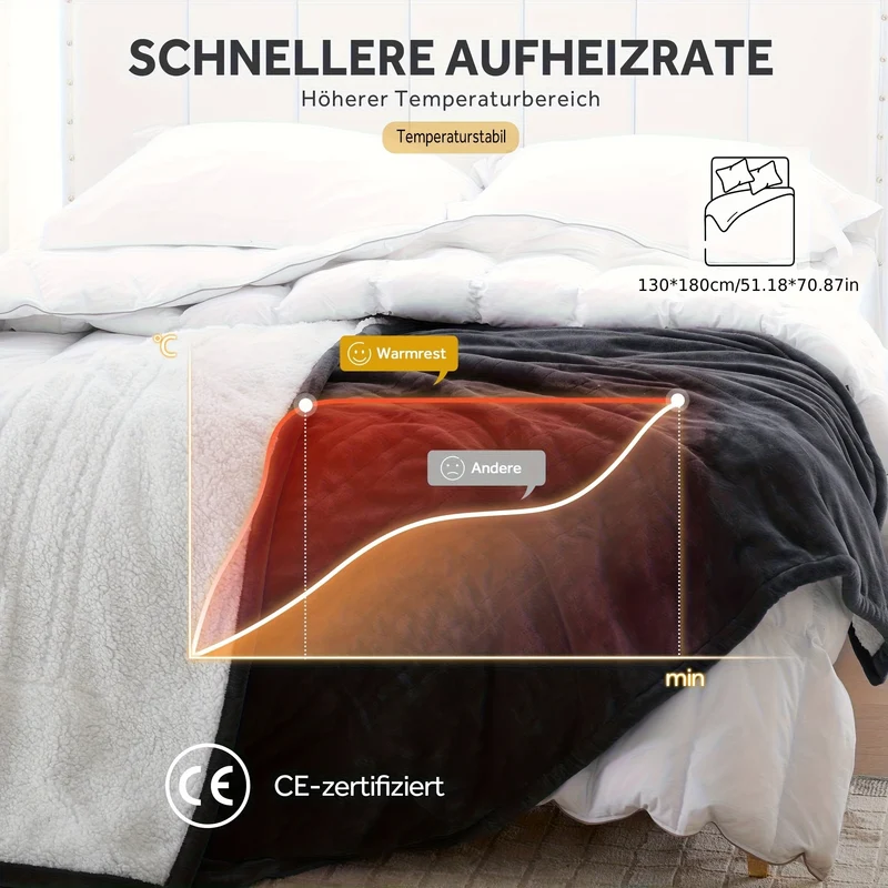 Elektrische Decke mit 6 Temperaturstufen mit Timer & Auto-Abschaltung, Überhitzungsschutz, Weiche Schwarze Lammdecke, Maschinenwaschbare Elektrische Bettdecke