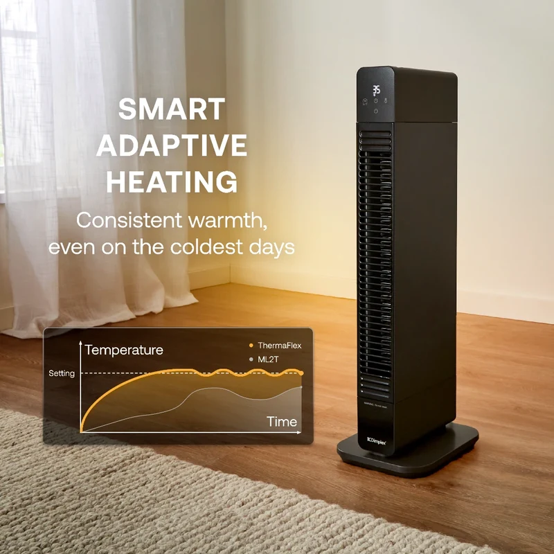 ThermaFlex 2-in-1 Heizlüfter