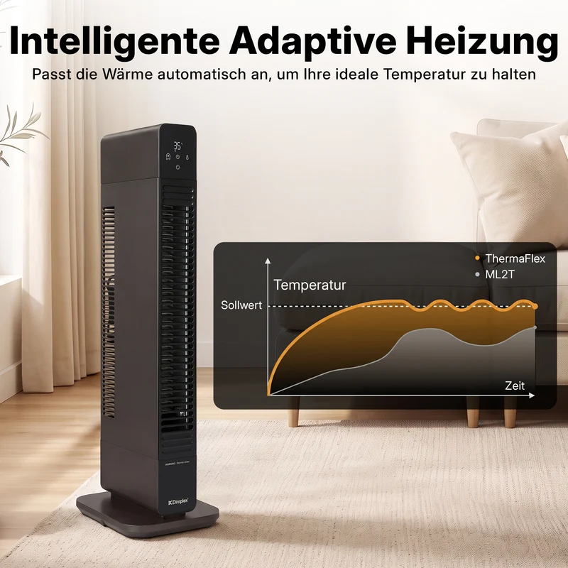 ThermaFlex 2-in-1 Heizlüfter