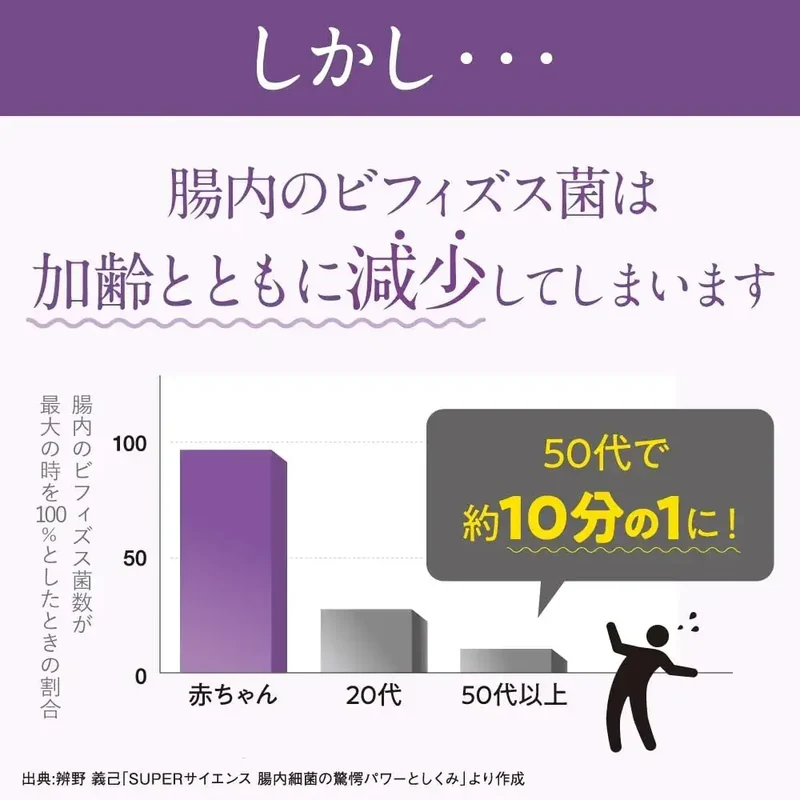 Morinaga Memory Bifidus Supplement for Cognitive Support