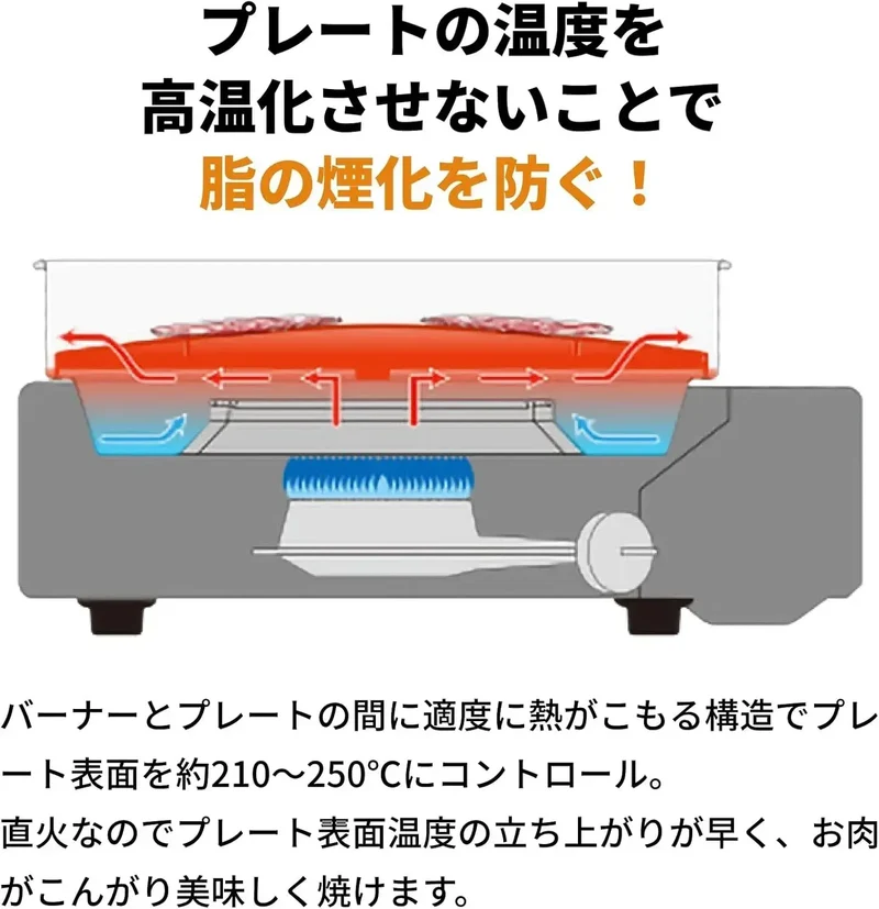 Iwatani Yakimaru Smokeless Cassette Gas Stove 9.2-Inch Black