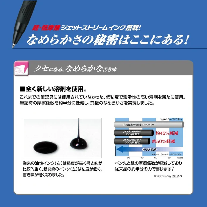 Mitsubishi Pencil Jet Stream Prime Multi Function Pen Easy Write