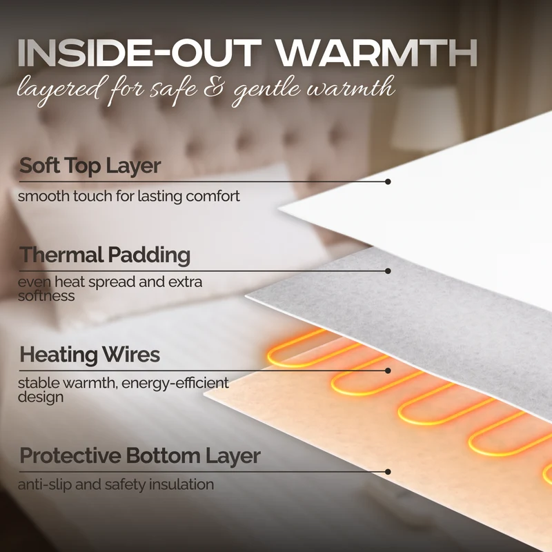 OMAK Dual Electric Under Blanket with Two Controls (very warm) 140x170 cm