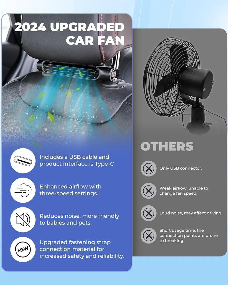 Auto Ventilator 2er-Set – Flügellos, 3 Stufen & Kopfstützenmontage
