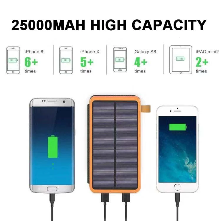 Solar Powerbank 25.000 mAh – 4 Solarpanels & USB-C Schnellladung