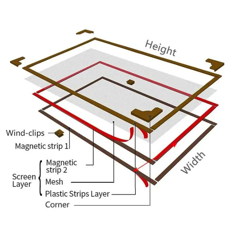 Magnetisches Moskitonetz – Werkzeuglose Montage & Automatischer Verschluss