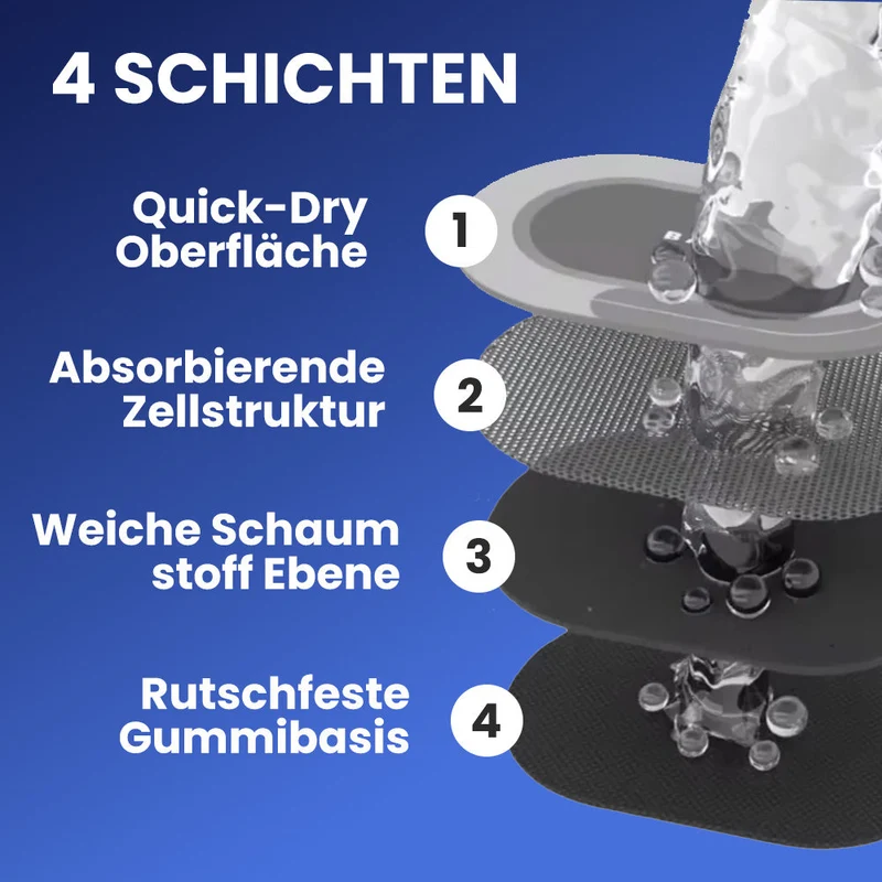 Fußmatte – Schnelltrocknende & saugstarke Badematte mit Anti-Rutsch-Unterseite