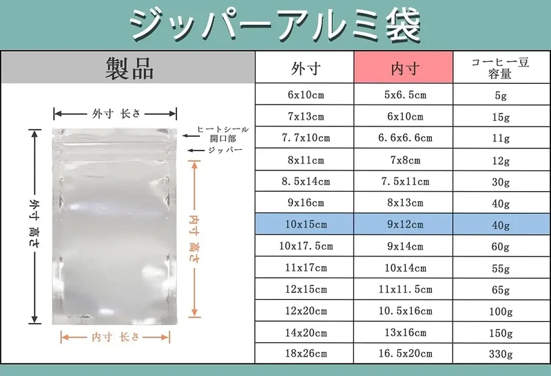 Waccomt Pack Aluminum Zipper Food Storage Bags 10x15cm (100-Pack)