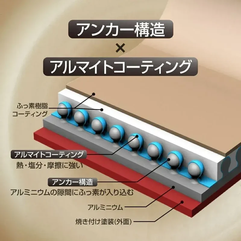 Doshisha Evercook Featherlight Frying Pan - Induction & Gas Ready