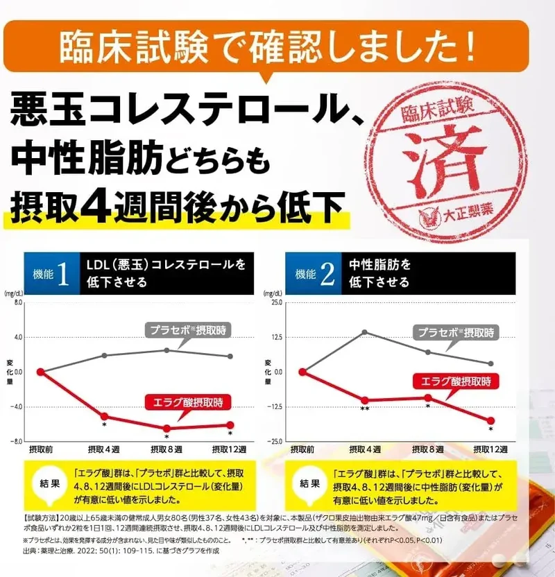 Taisho Pharmaceutical Health Manage Cholesterol Tablets