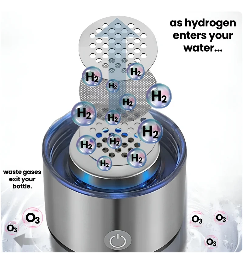 Bolendo Wasserflasche