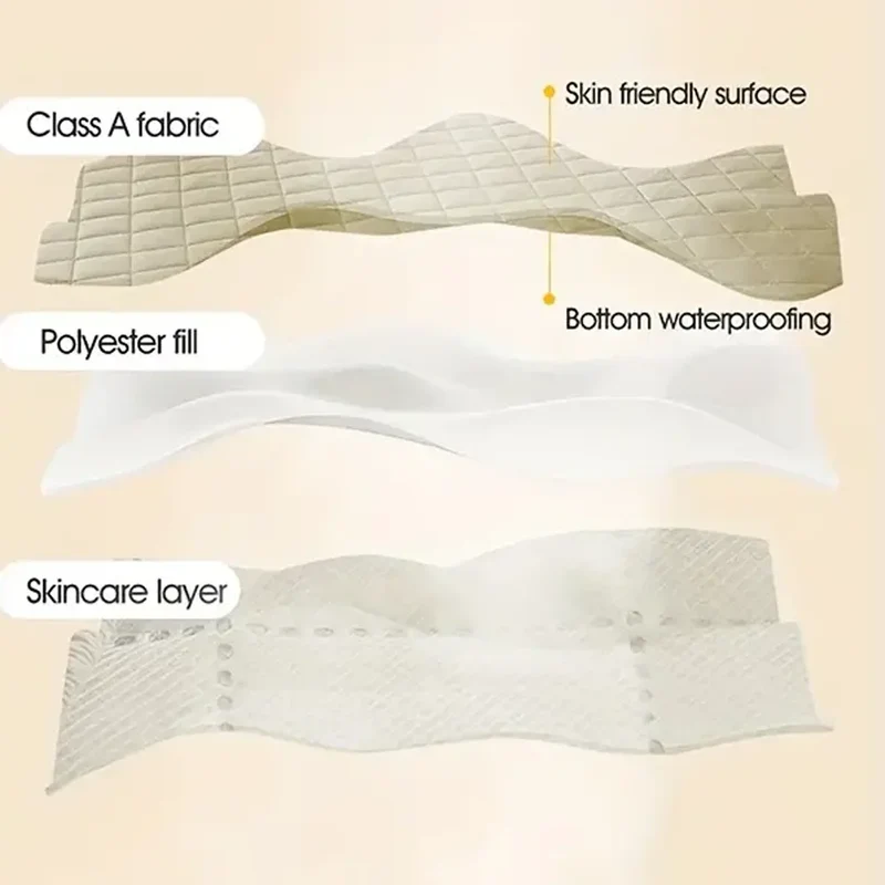 3D Luftgewebedicke Matratzenabdeckung – 100% wasserdicht, atmungsaktiv, für Queen-Size Matratzen