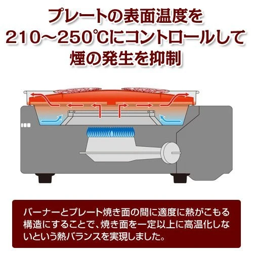 Iwatani Yakiniku Grill Yakimaru Cb-Slg-1 Japan Smokeless Grill