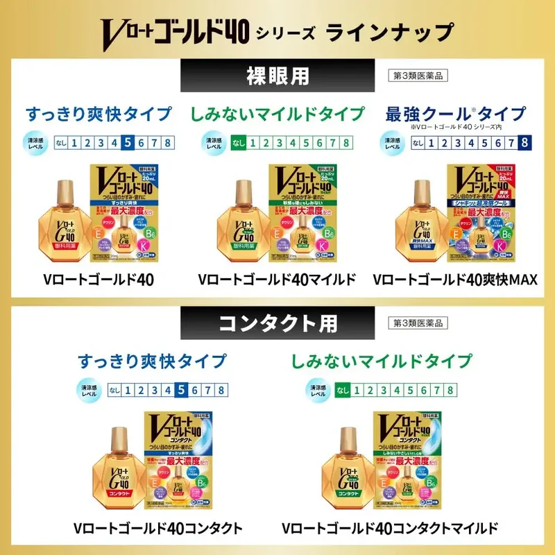 V-Rohto Gold 40 Refreshing Eye Drops 20ml by Rohto Pharmaceutical