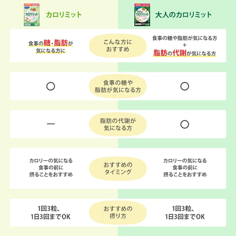 FANCL Calorie Limit For Adults 30 Loads - Japanese Diet Support Supplement - Functional Foods