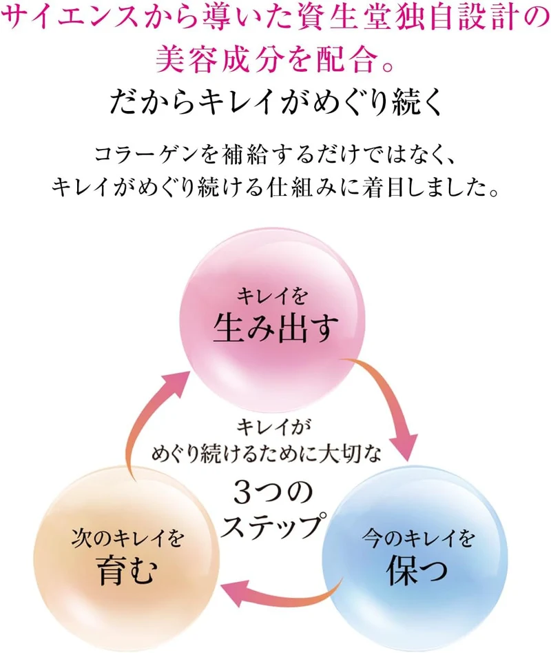 Shiseido the collagen tablets 126 tablets