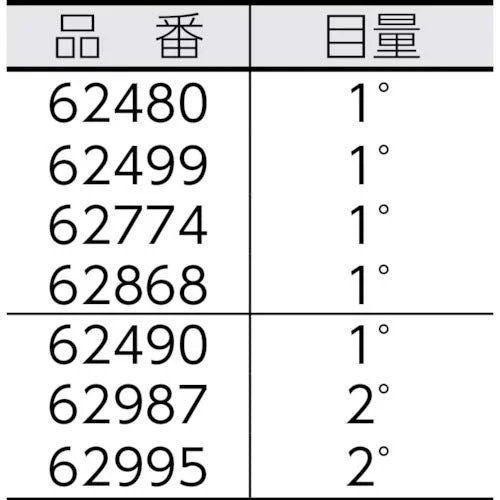 Shinwa Measurement Protractor 2 Rod No.19 Silver -