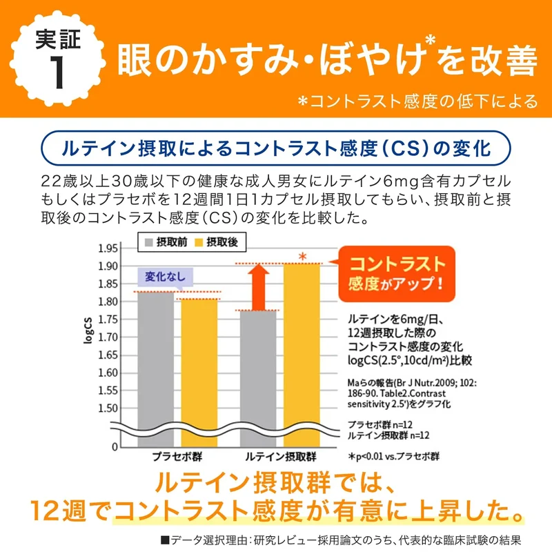 Dhc Lutein Light Measures For Protection From Computer/Smartphone 30-Day Supply - Japanese Eye Care
