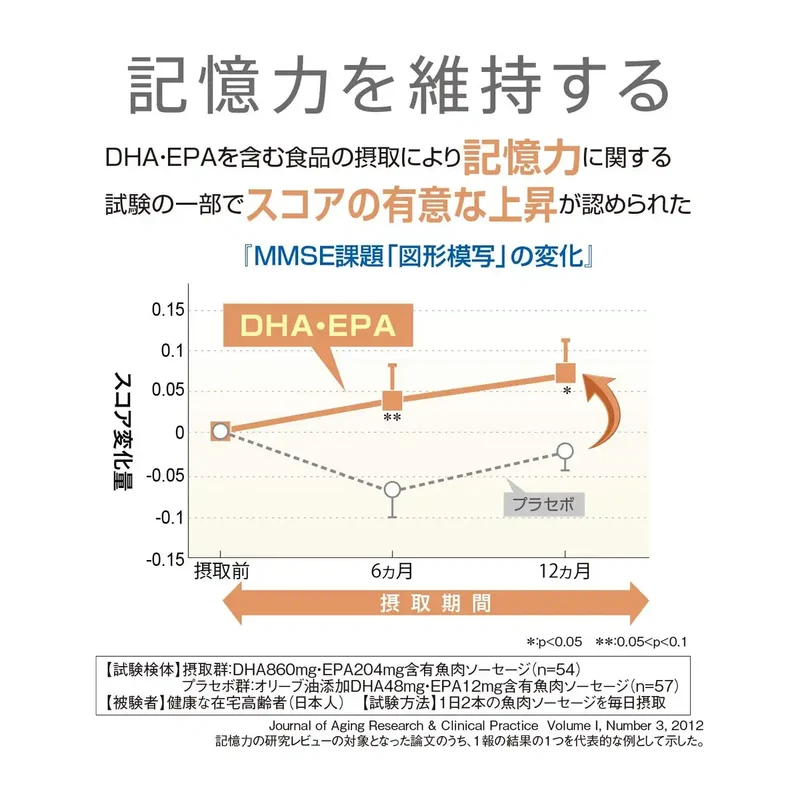 Sato Pharmaceutical DHA & EPA - 20 Packets 10 Days Supply for Brain & Heart Health