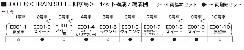 Kato N Gauge E001 Shikishima 4-Car Set 10-1889