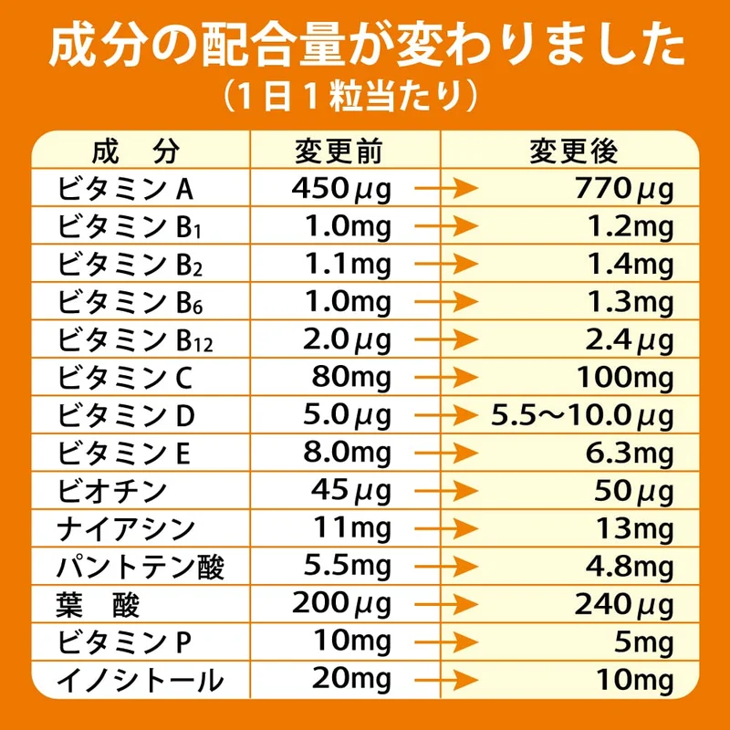 Dear Natura Style Iron X Multivitamin 20 Tablets - 20 Days Supply