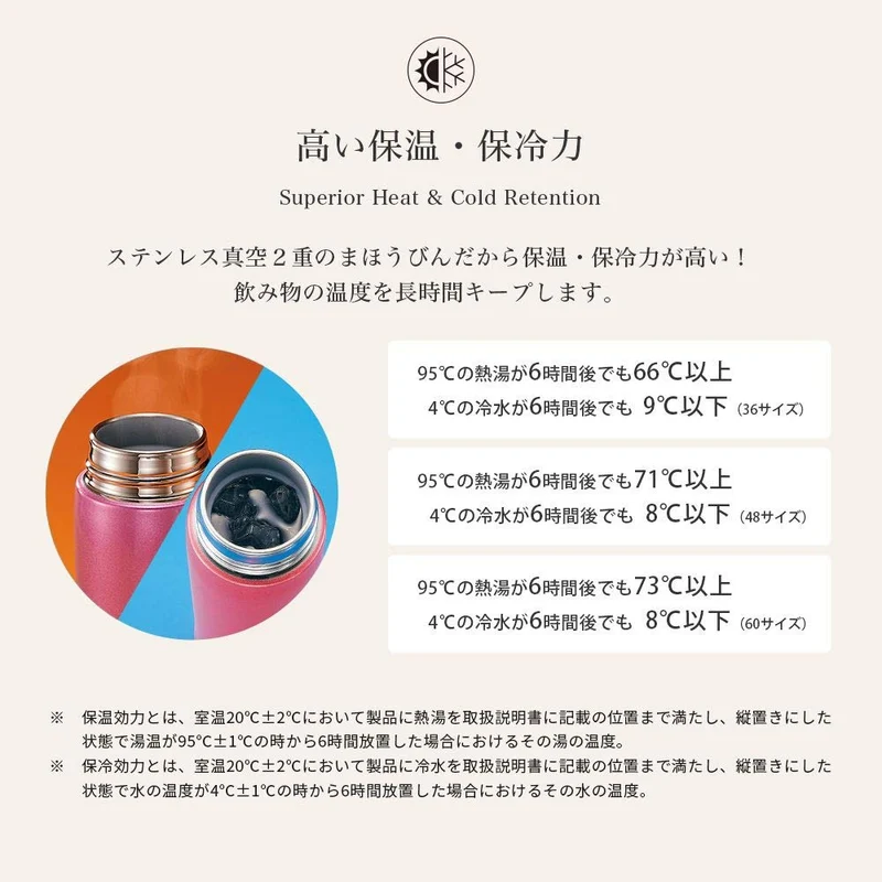 Zojirushi White Mug Bottle 480ml Capacity - Sm-Ta48-Wa Model