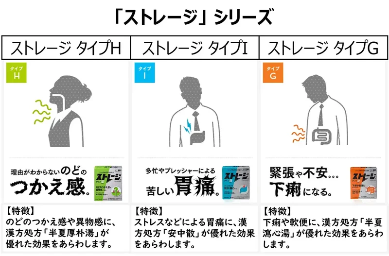 Storage Type I 6 Packs [2 Drugs] - Japan Vendor
