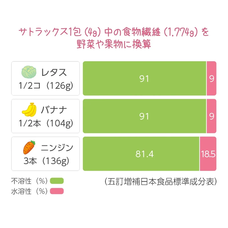 Sato Pharmaceutical [Designated 2 Drugs] Sutrax 250G From Japan