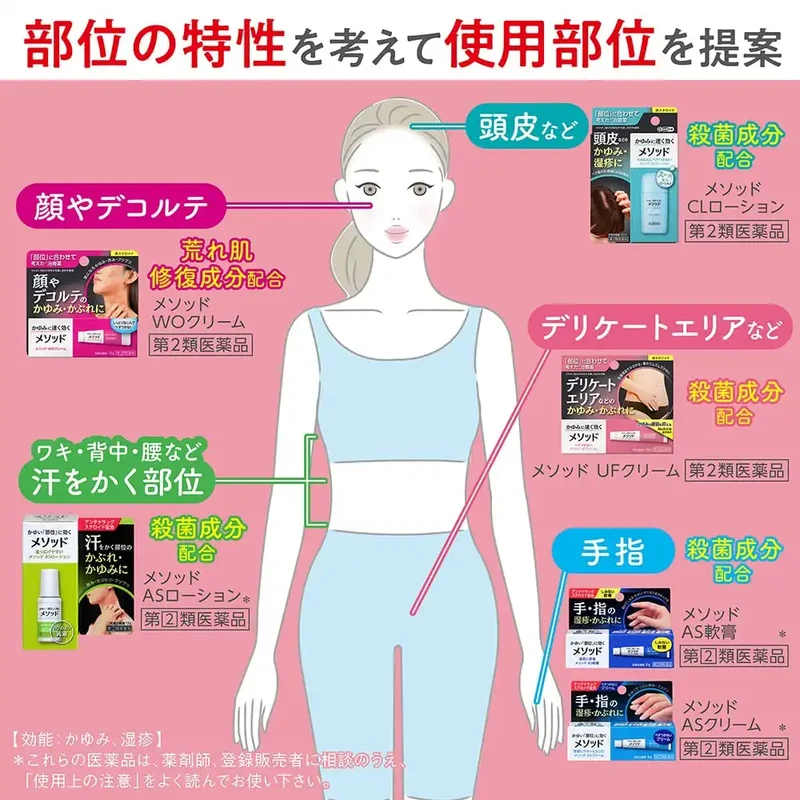 Lion [2 Drugs] Method Cl Lotion 50Ml Japan - Self-Medication Tax System